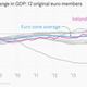Image for article titled The euro zone’s pathetic economic recovery, in eight pitiful charts